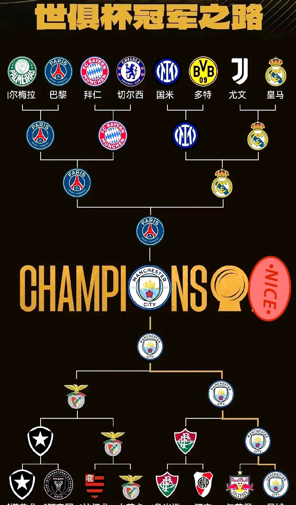 曼城士气爆棚,世界杯抢七大战遇上利物浦,目标明确直指晋级的简单介绍